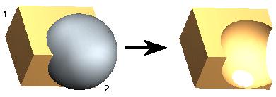 The selected objects do not have to overlap. If you combine non-overlapping objects, they will still be combined into one object.