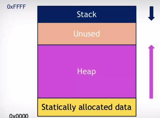 STACK AND HEAP MEMORY Stack vs.