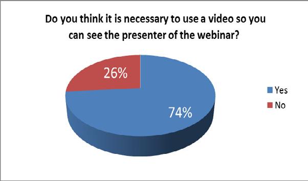 Fig. 1 feedback on the presentation Fig. 2 feedback on the webinar Fig. 3 feedback on the use of video Technical aspects play an important role in how students experience webinars. As shown in Fig.