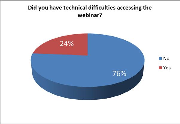 non-attendance in a more systematic way would be an interesting topic for future research. Most of the technical concerns reported by students were related to JAVA and to difficulty with audio.
