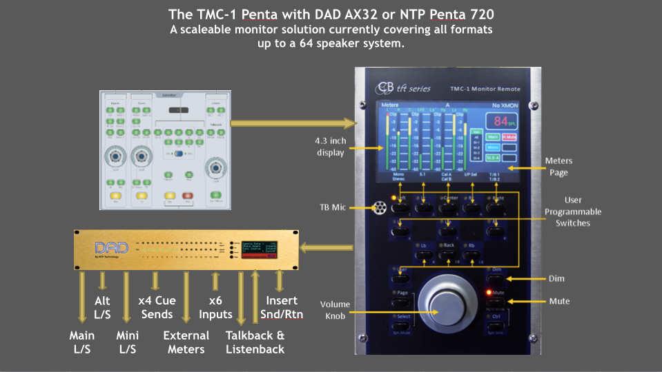 Connecting to a Icon Console The D-Control or D-Command monitor control may be used to control the TMC-1-Penta using a special cable.