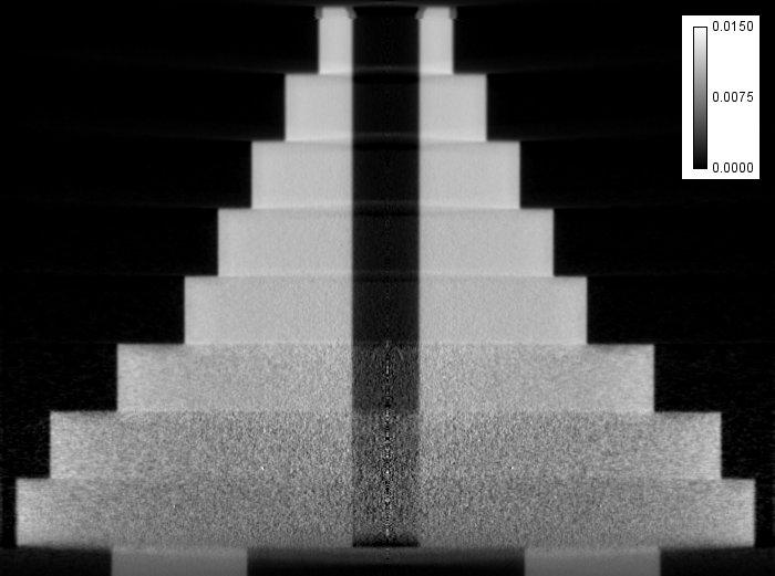 The largest two steps display a high level of noise in the image grey values, which arises from the strong influence of noise on the logarithm of the transmission value (input for the reconstruction