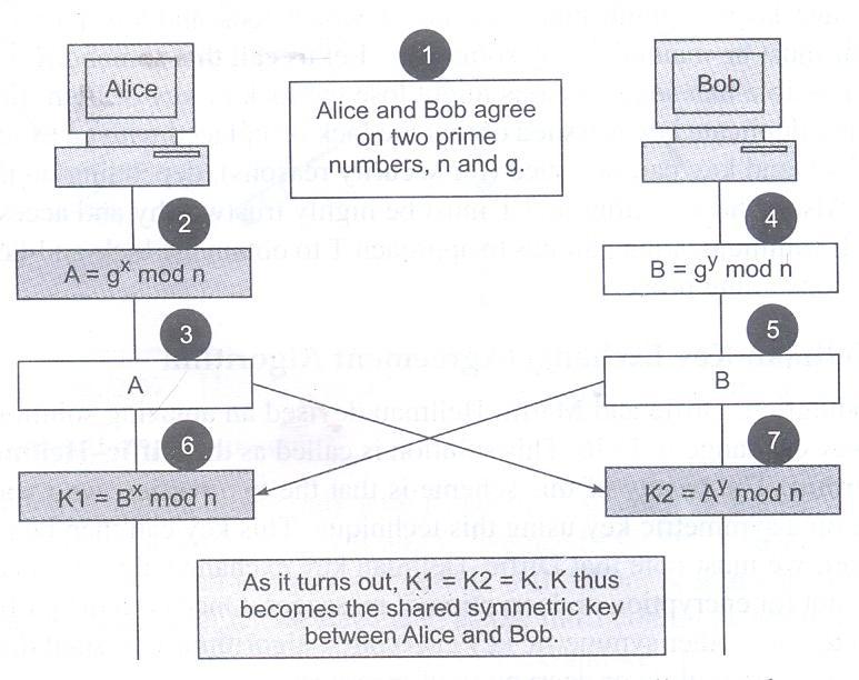 Subject Code: 17632 Model Answer Page 8/ 33 Figure 2Deffie Hellman key exchange illustrated e) Explain Mobility Database.