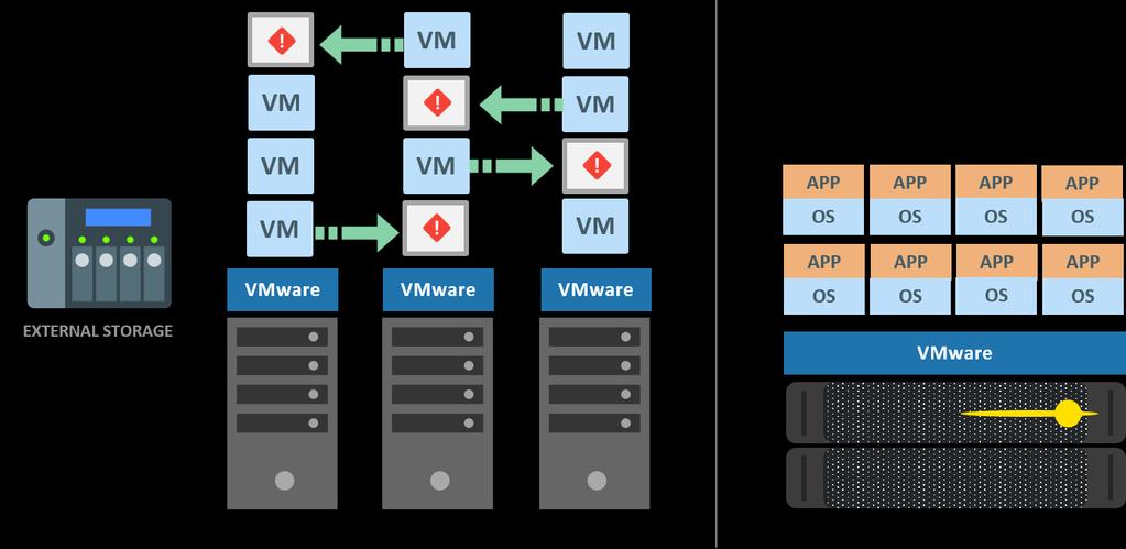 Solution Showcase: Increasing the Availability of VMware Virtual Machines Is about And Instead of Or 4 Stratus Technologies Fault Tolerance with VMware More than three decades ago, Stratus became an
