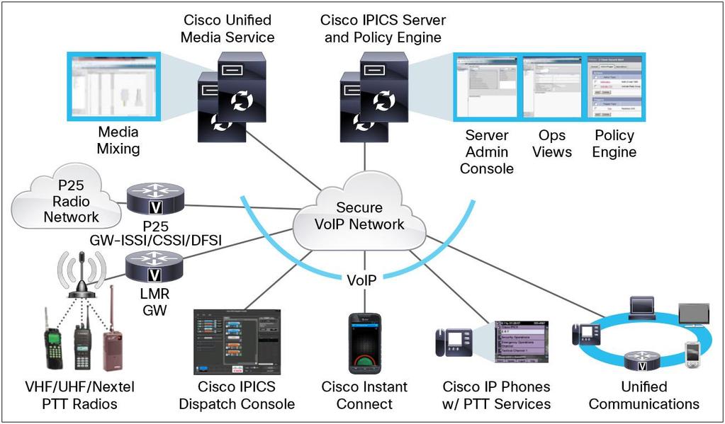 Data Sheet Cisco IP Interoperability and Collaboration System Release 4.