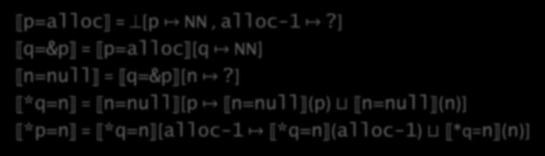 Generated constraints p=alloc = [p NN, alloc-1?] q=&p = p=alloc [q NN] n=null = q=&p [n?