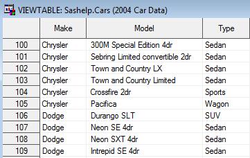 Now that the necessary manipulations to the data have been made, they can each be turned into macro variables using CALL SYMPUT: Data _null_; Set CarModels end=last; call