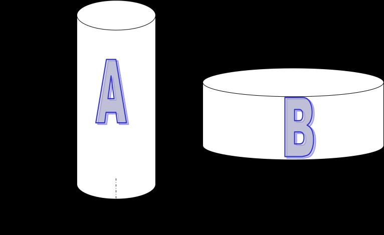 Which cylinder has the greatest volume? Cylinder ase rea =.5 9. 6 Volume = 9.6 9 = 76.