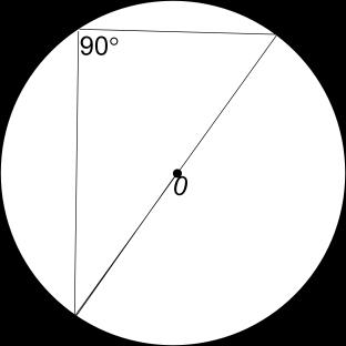 The angle subtended at the centre from an arc is double the angle at the