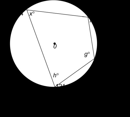Solution a = 90 (angles in a semi circle) b = 80 90 45 = 45 (angles in a triangle) (v) Solution x = 80 4 = 66 (angles on a straight line) g = 80 66 = 4 (angles in a cyclic quadrilateral) = 80 = 59