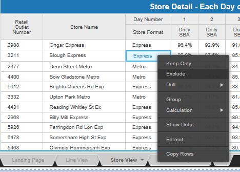 2. Store Detail Each Day of the Week On the left hand side of the Store Detail Each Day of the Week box you can see the Retail Outlet Number, Store Name and Store Format of each store your product is
