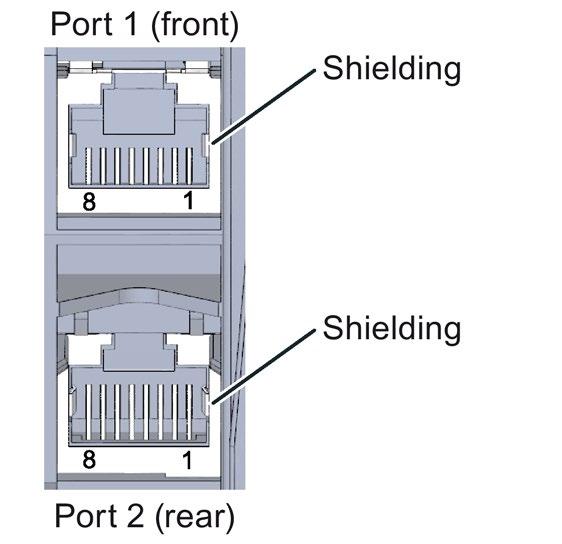 Connecting up PROFINET interface X1 with 2-port switch (X1 P1 R and X1 P2 R) The assignment corresponds to the Ethernet standard for an RJ45 plug.