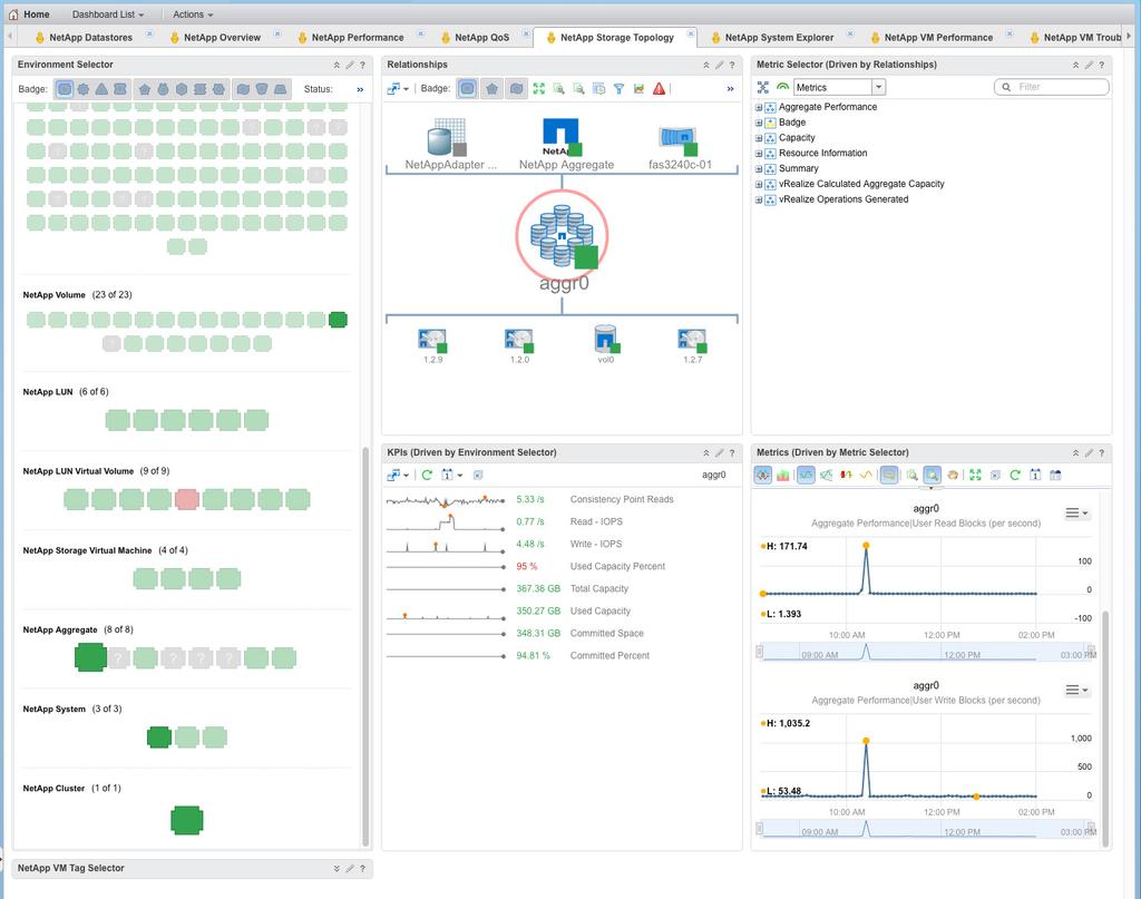 3.1 Topology The Topology dashboard provides a bird s eye view of your NetApp infrastructure.