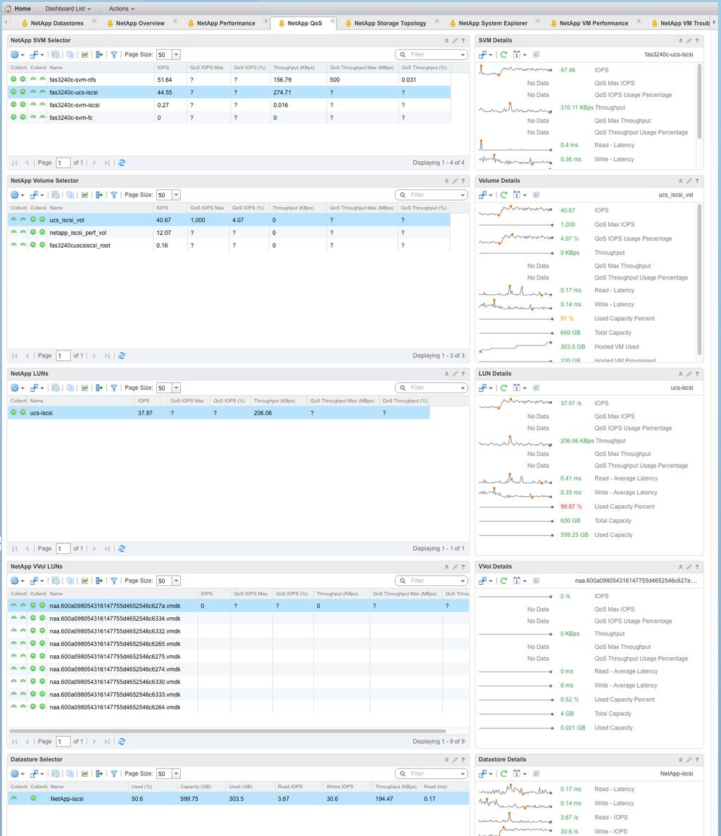 3.6 NetApp QoS The NetApp QoS dashboard displays Quality of Service (QoS) performance details for Storage s (SVMs), volumes, LUNs, VVOL LUNs, and
