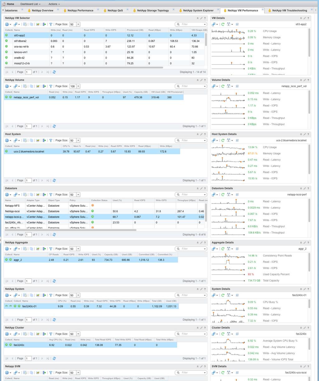 3.8 NetApp VM Performance The NetApp VM Performance dashboard displays key performance metrics for virtual machines and their related resources on. Select a VM, volume, host system, datastore, etc.