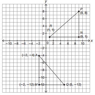 5. Are the corresponding sides of the pre-image and image congruent? Explain your reasoning. 6. Do you need to determine the measures of the angles to verify that the triangles are congruent?