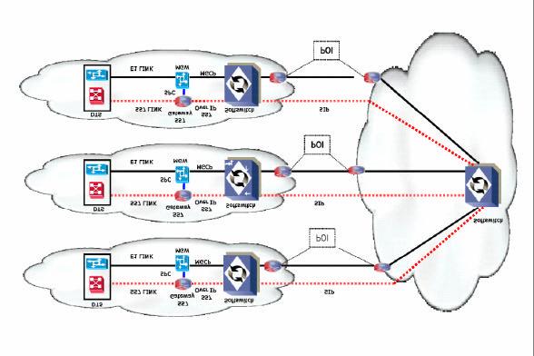 PSTN/PCS NETWORK (with NGN / IP Network) IP NETWORK Figure 5: Multi POI Routing Arrangement 2 3.