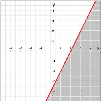 7 Here's another example. What is the x-coordinate of the intersection point, in the (x,y) coordinate system, of the lines 2x + 3y = 8 and 5x + y = 7?