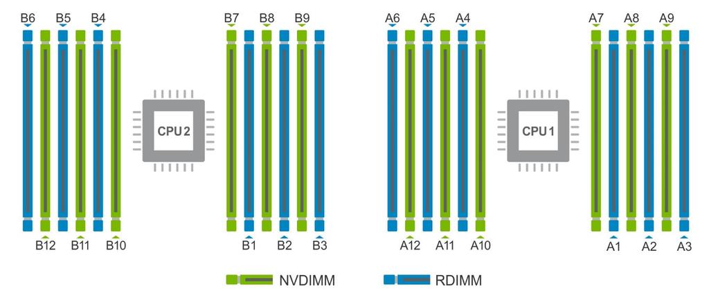 NVDIMM-N memory module in the system 6 Accelerating Microsoft