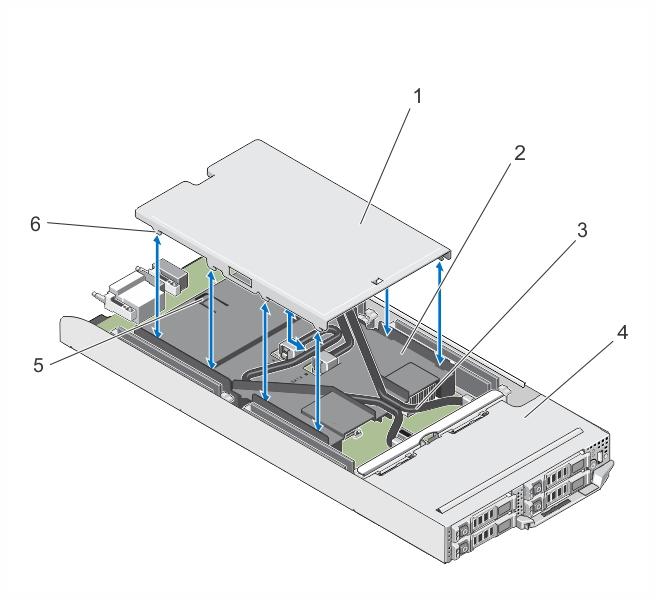 Figure 11. Removing and installing the cable cover 1. cable cover 2. cooling shroud 3. SATA cables (2) 4. sled 5. release latch 6.