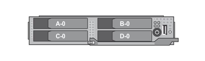 Figure 17. Hard-drive/SSD bay numbering 2.5 inch hard-drive/ssd system Table 2. Hard drive/ssd to node assignment 2.