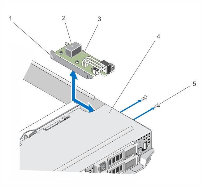 Figure 28. Removing and installing the control panel 1. control-panel bracket 2. control-panel cable connector 3. control-panel board 4. sled 5.