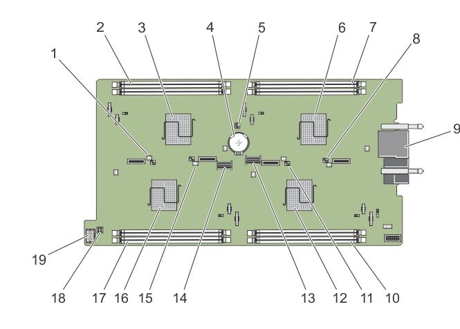 System board connectors Figure 29. System board connectors Table 5.