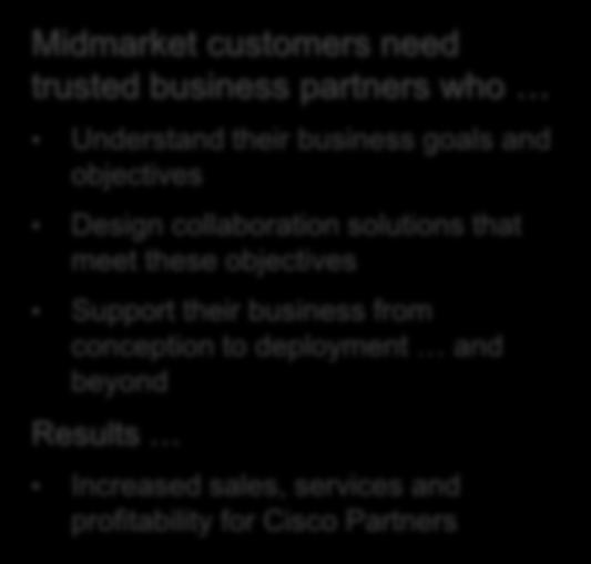 Midmarket customers need trusted business partners who Understand their business goals