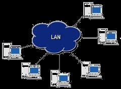 Local Area Network (LAN) Computer network