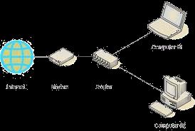 Routers A device that