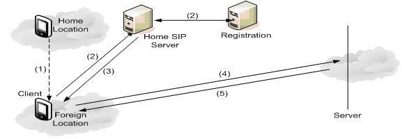 client devices. The traffic for all the client devices that are associated with one AP flows through the particular AP. All the APs are connected to the network backbone through a switch or a hub.