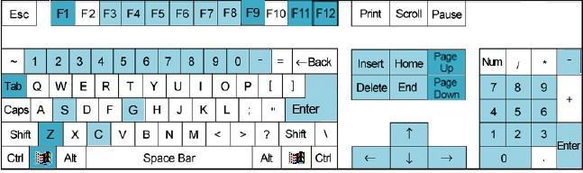 Chapter7 Appendixes 7.1 Appendix A: Fast key reference Please refer to shortcuts keyboard setup. PTZ control: This color key denotes PTZ control. This color key is other function control.