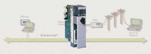 Connect to the Future Today with Allen-Bradley s SLC 5/05 Processor with Ethernet SLC 5/05 Programmable Controllers (Cat. Nos.