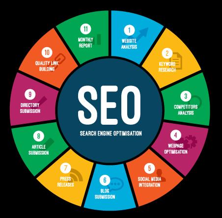 SEO: SEARCH ENGINE OPTIMISATION SEO IN 11 BASIC STEPS EXPLAINED What is all the commotion about this SEO, why is it important?
