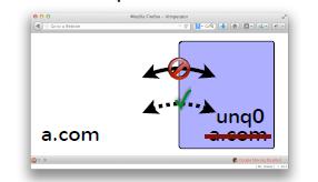 HTML5 Sadbox Idea: restrict frame actios Directive sadbox esures iframe has uique origi