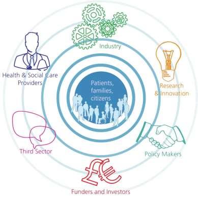 Generating Connected Health Ecosystems Ecosystems are: Multi-stakeholder communities within a country or region who build projects and implement innovative solutions They are permanent Regular (4