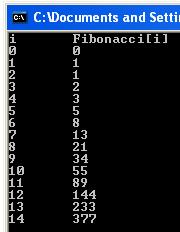 Example: Generating Fibonacci Numbers Write a program that generates first 15 Fibonacci numbers and store them in an array called Fibonacci.