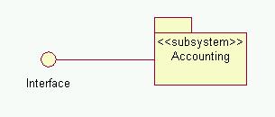 Packages (cont.) Subsystems A system that is part of a larger system, and which has a definite interface.