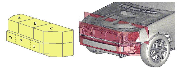 Figure 2. Comparison AE MDB/vehicle front and Typical design corridor Unlike IIHS barrier, The AE-MDB contains six separate honeycomb blocks (excluding front bumper).