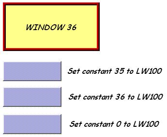 Use the (Set Word) object to set the value of (LW-100) to 36, the display is shown in the following figure. To close window no. 35 or 36, use (Set Word) object to set the value of (LW-100) to 0.