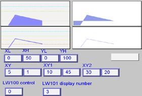 Change the high limit of Y axis to 100 (zoom out) Note X and Y data can be set to different