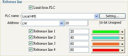 If (Limit form PLC) is selected, designate a register to be the read address of reference line.