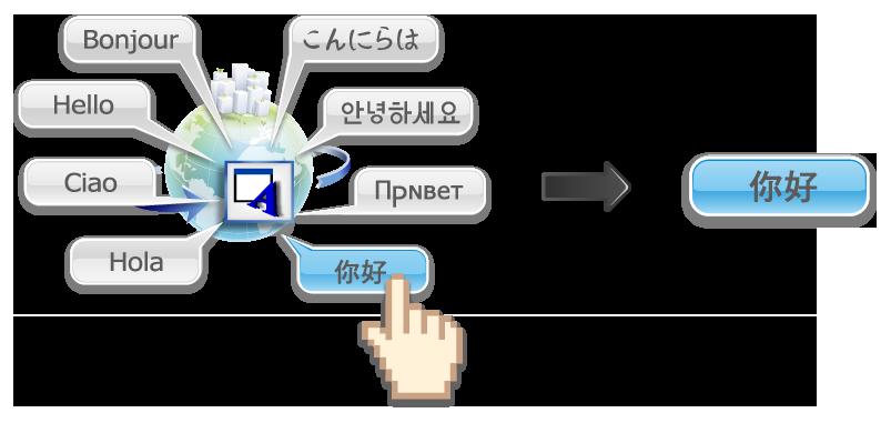 15. Label Library and Multi-Language Build the Label Library. Select a suitable label in the program. 15.1. Introduction In run time the project displays the corresponding language based on the settings.