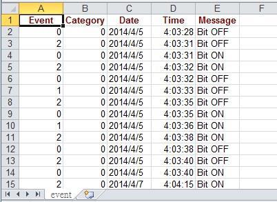2. The Excel layout is shown in the following figure. Note The Event column can be found.