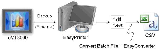 26.4. Convert Batch File EasyPrinter provides a conversion tool to convert the uploaded Data Sampling and Event Log history files to csv files automatically.