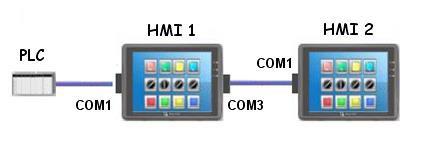 28. Multi-HMI Intercommunication (Master-Slave Mode) www.weg.