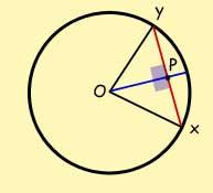 angle ADB = angle ACB Chords The line joining the centre of a