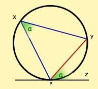 32 The angle between a tangent and a chord The angle between a tangent and a chord is equal to the
