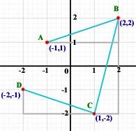 40 Transformations Translation of points A point (x,y) can be moved to another position by applying a column matrix vector.