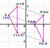 41 Translation of shapes This is similar to the translation of a point except that the vector column matrix is applied to each point of the shape in turn to move the whole shape to
